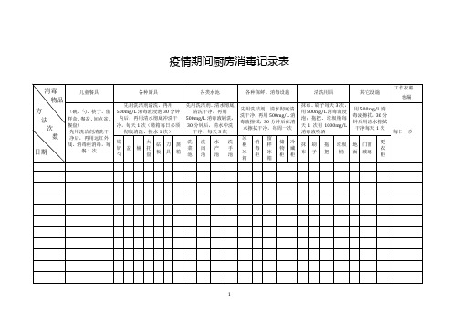 疫情期间厨房消毒记录表