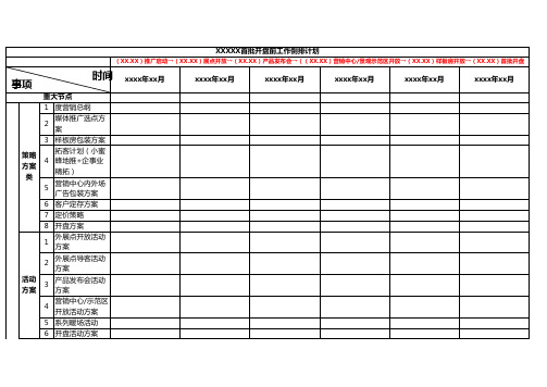 地产项目开盘工作倒铺计划表