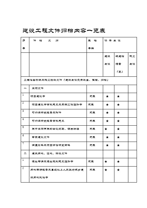 重庆市建设工程文件归档内容一览表(档案馆要求)