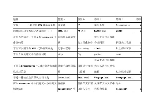 2021年DW网设计与制作题库单选题