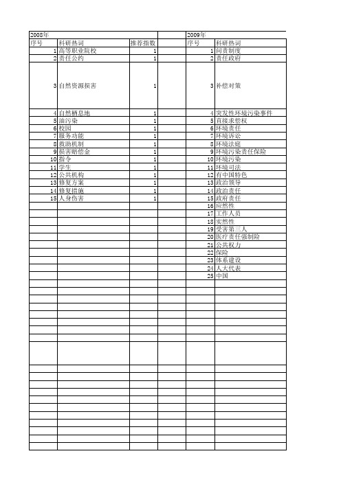 【国家社会科学基金】_责任事故_基金支持热词逐年推荐_【万方软件创新助手】_20140804