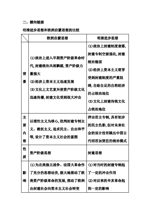 明清进步思想和欧洲启蒙思想的比较