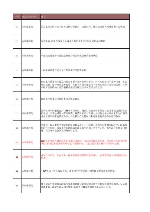 绝缘技术监督题库