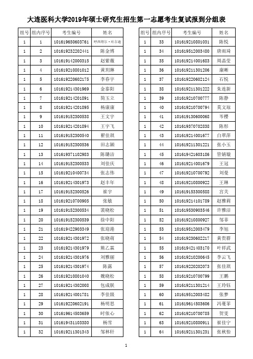 大连医科大学2019年硕士研究生招生第一志愿考生复试报到分组表