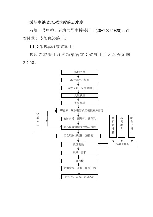 城际高铁支架现浇梁施工方案