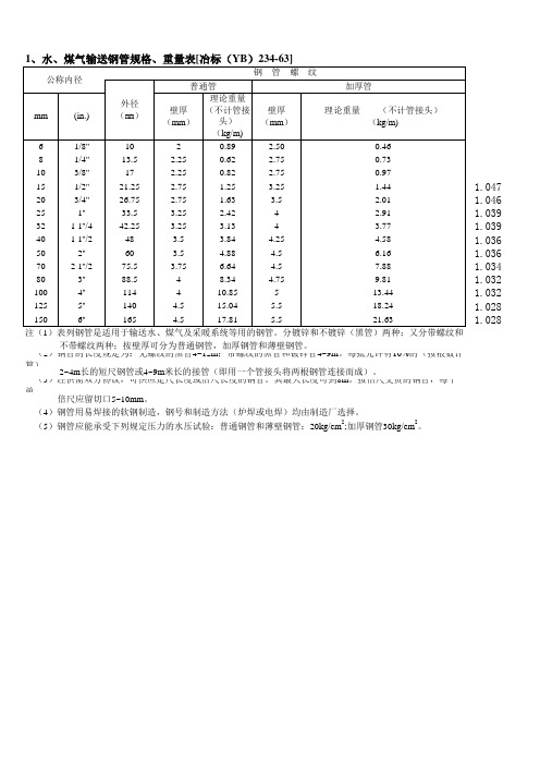 实用五金手册