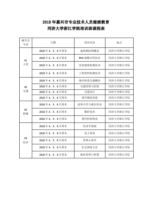 同济大学浙江学院2018年专业技术人员继续教育培训课程表