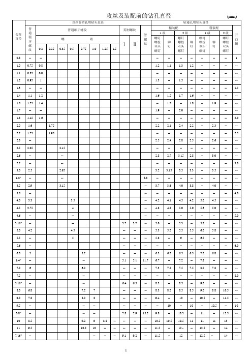 攻丝及装配前的钻孔直径