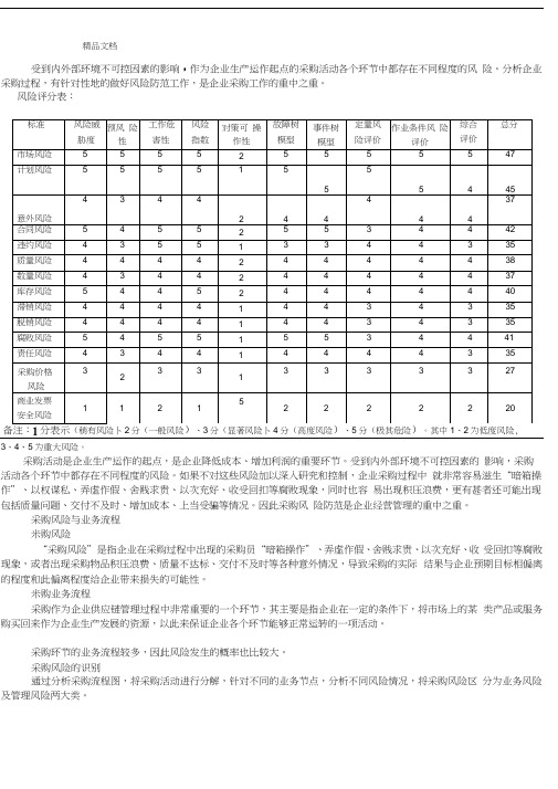 最新采购风险和防范措施资料