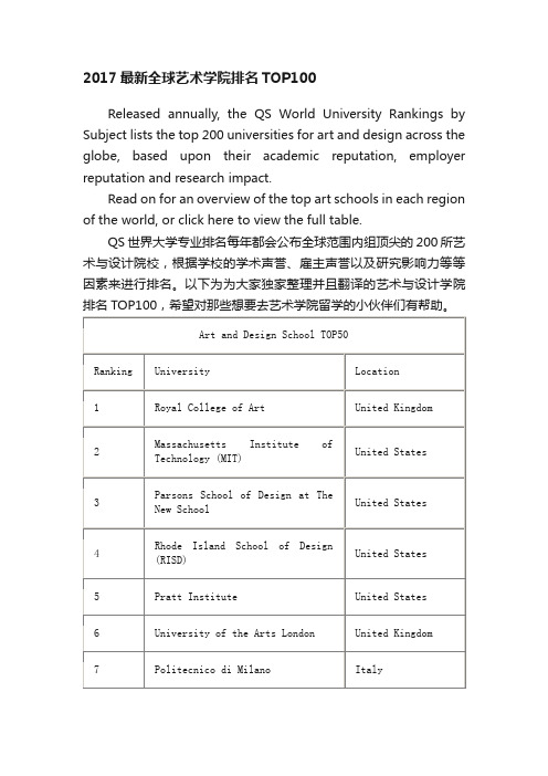 2017最新全球艺术学院排名TOP100