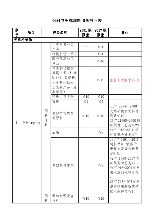 饲料卫生标准新旧版对照表