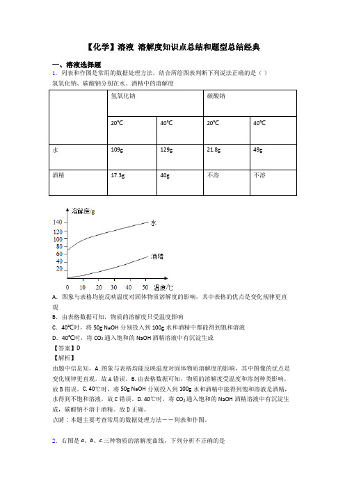 【化学】溶液 溶解度知识点总结和题型总结经典