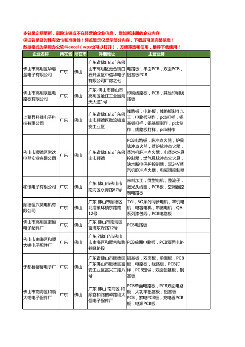 新版广东省佛山电路板PCB工商企业公司商家名录名单联系方式大全11家