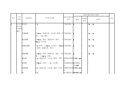 食品冷链品控专业《5. 无公害农产品 叶菜类蔬菜》