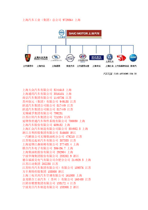 江浙沪整车厂及零部件厂商汇总