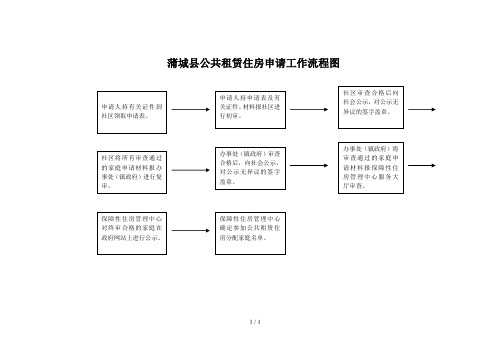 蒲城县公共租赁住房申请工作流程图