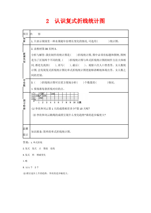 翼教版五年级下册数学教学设计-认识复式折线统计图