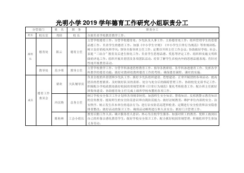 小学 德育工作领导小组职责分工一览表