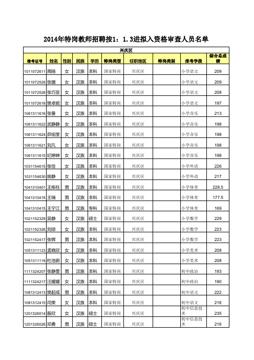 2014宁夏特岗成绩