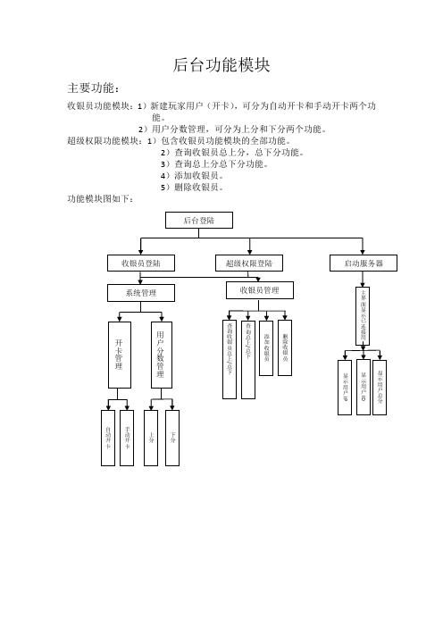 某游戏服务器功能模块划分图