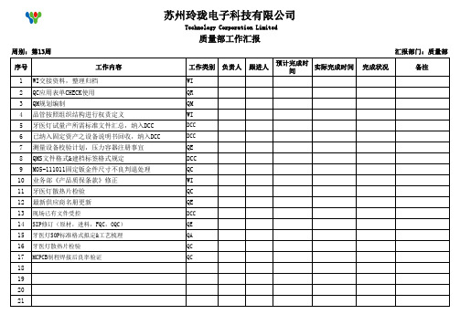 质量部工作周报格式