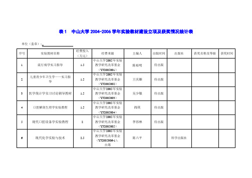 表1中山大学2004-2006学年实验教材建设立项及获奖情况统计表(精)