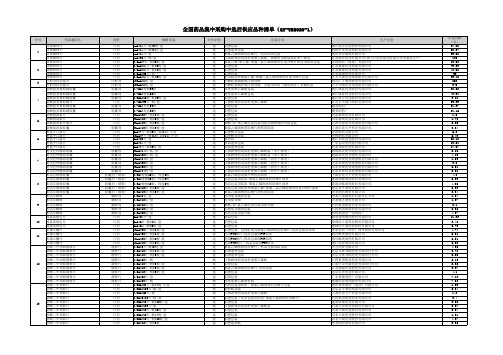 全国药品集中采购中选后供应品种清单(GY-YD2020-1)