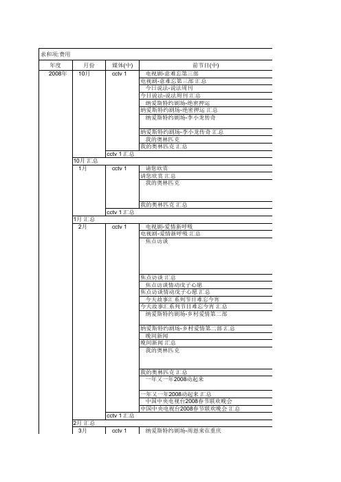 王老吉_2008年CCTV广告投放费用明细