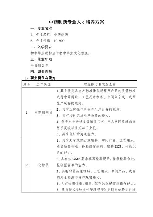 2.中药制药专业人才培养方案