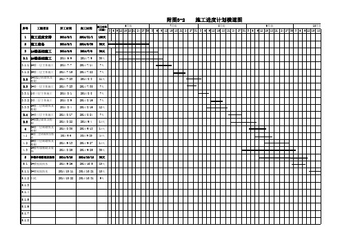 施工进度计划横道图(免费)