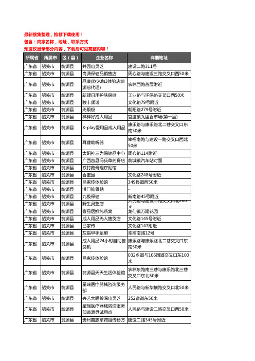 新版广东省韶关市翁源县保健品企业公司商家户名录单联系方式地址大全36家