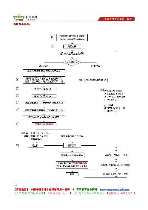 2008年中山大学考研真题精讲解之法学综合二