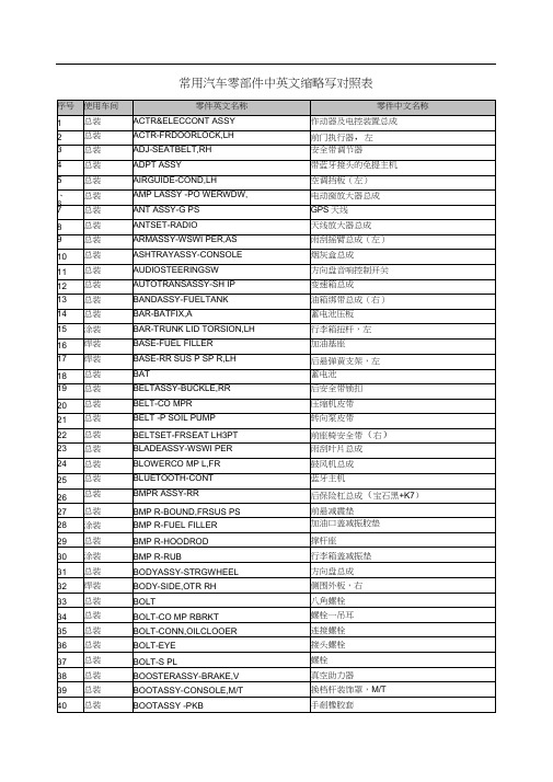 常用汽车零部件中英文对照.