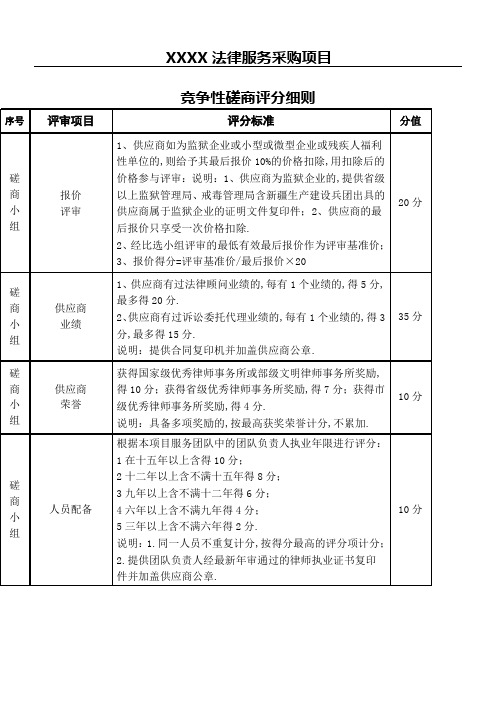 法律服务采购项目竞争性磋商评分要求