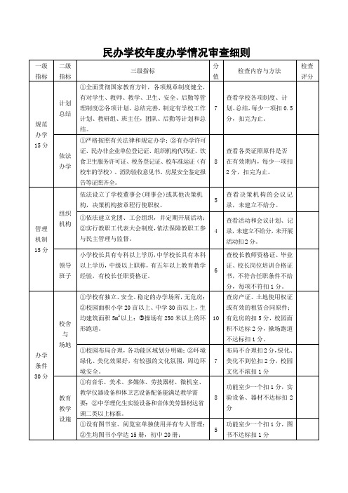 民办教育机构年检评估细则