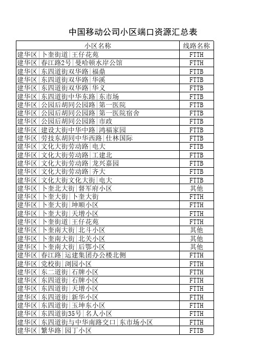 中国移动公司小区端口资源汇总表(