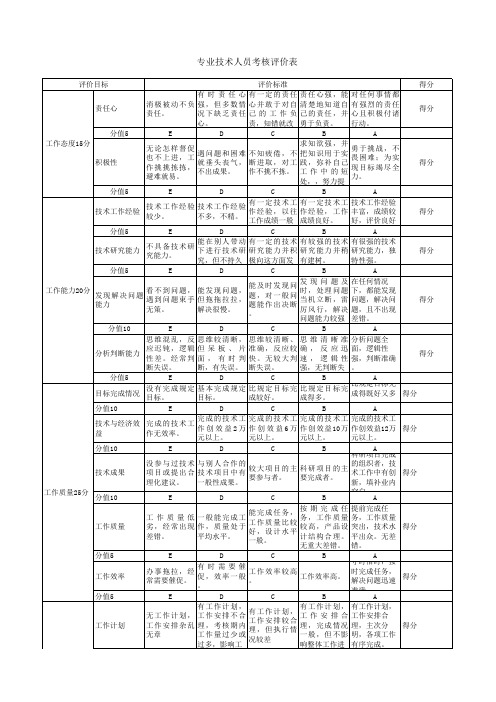 专业技术人员考核评价表