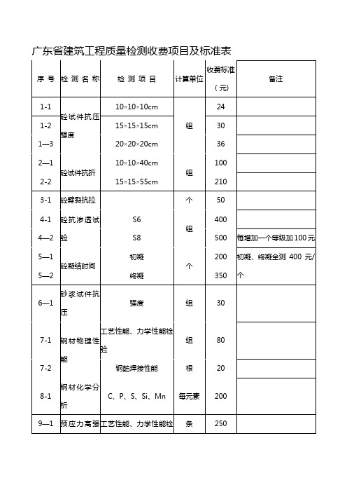 广东省建筑工程质量检测收费项目及标准表