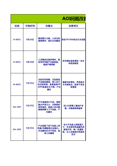 AOI问题改善案例