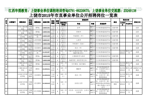 上饶市2015年市直事业单位公开招聘岗位表