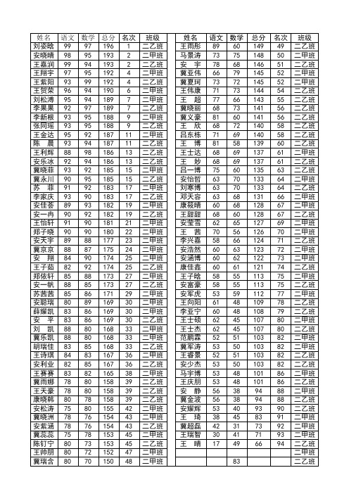 二年级期末考试成绩单