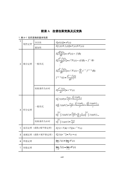 常用函数的拉氏变换