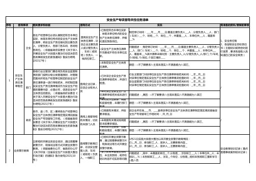 安全生产专项督导共性任务清单