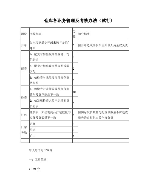 淘宝天猫商城电子商务仓库KPI考核