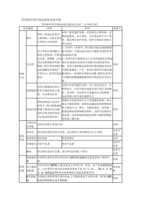 草饲和谷饲牛肉品质优劣势分析