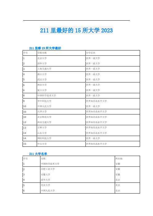 211里最好的15所大学2023