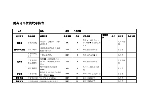 财务部KPI绩效考核表(全)