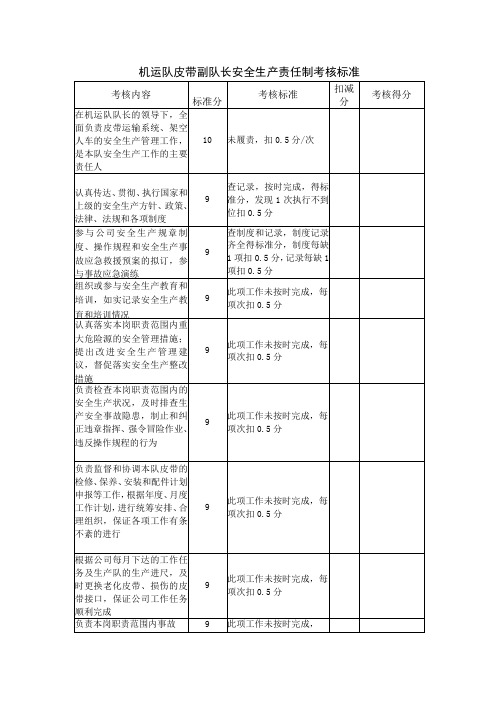 机运队皮带副队长安全生产责任制考核标准