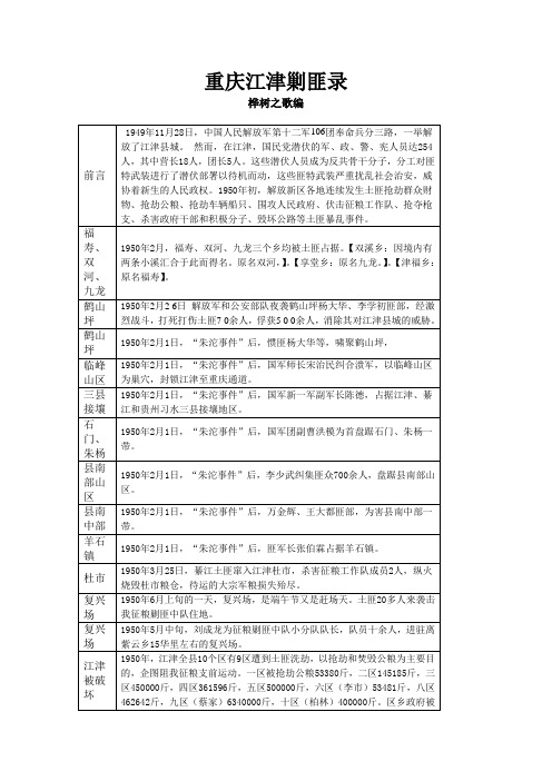 重庆江津剿匪录 桦树之歌编