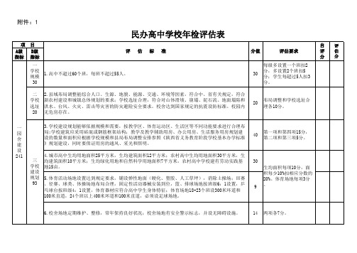 民办高中学校年检评估表